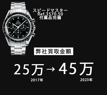 スピードマスター高騰